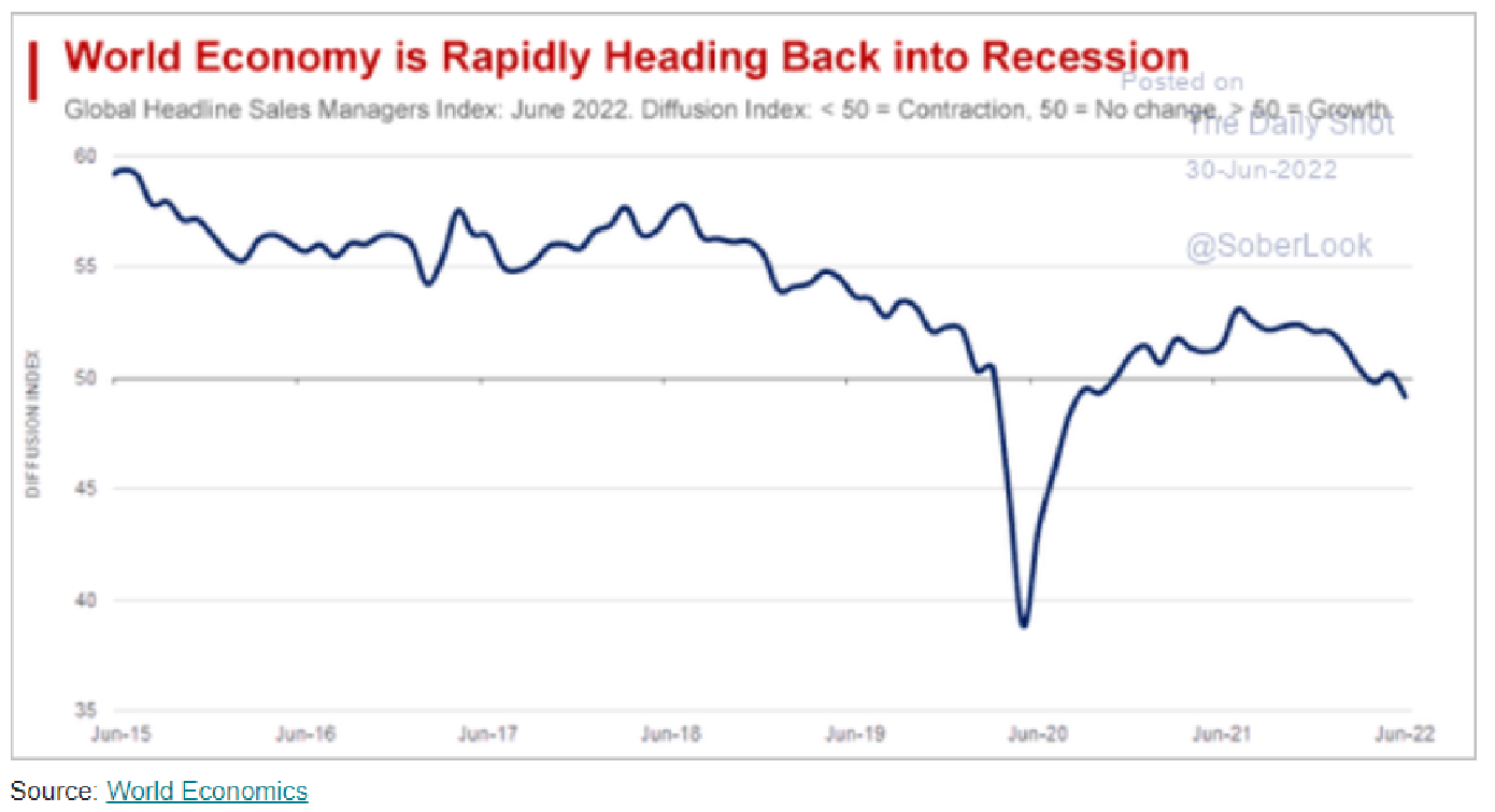 Looming Energy Crisis