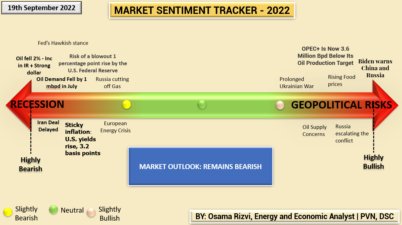 The Market is Bearish