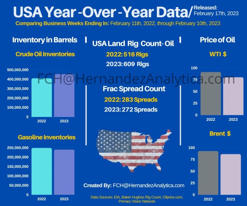 <strong><a href="https://primaryvision.co/wp-admin/post.php?post=14127&amp;action=edit">Year-Over-Year Oil Data (USA)</a></strong>