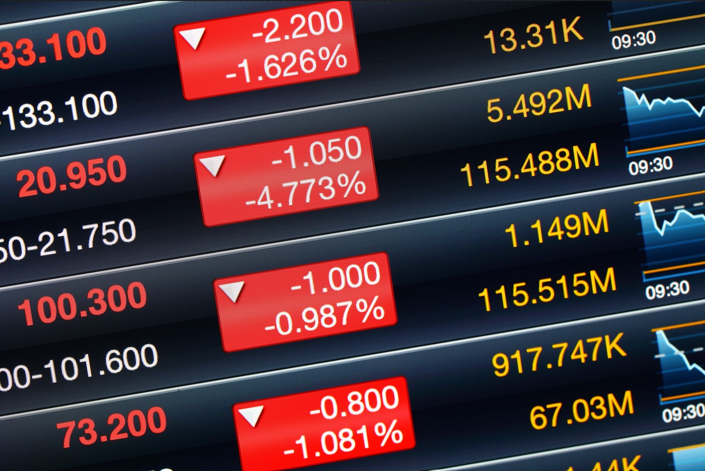 Global Economy: where do we stand?