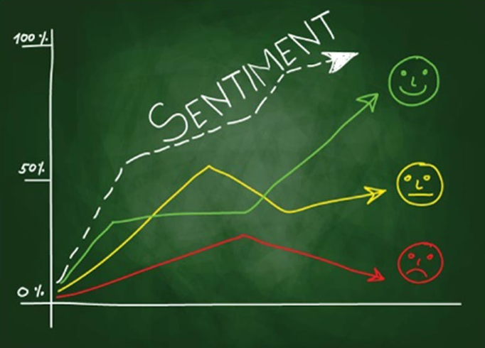 Market Sentiment Tracker: Is the worse over?